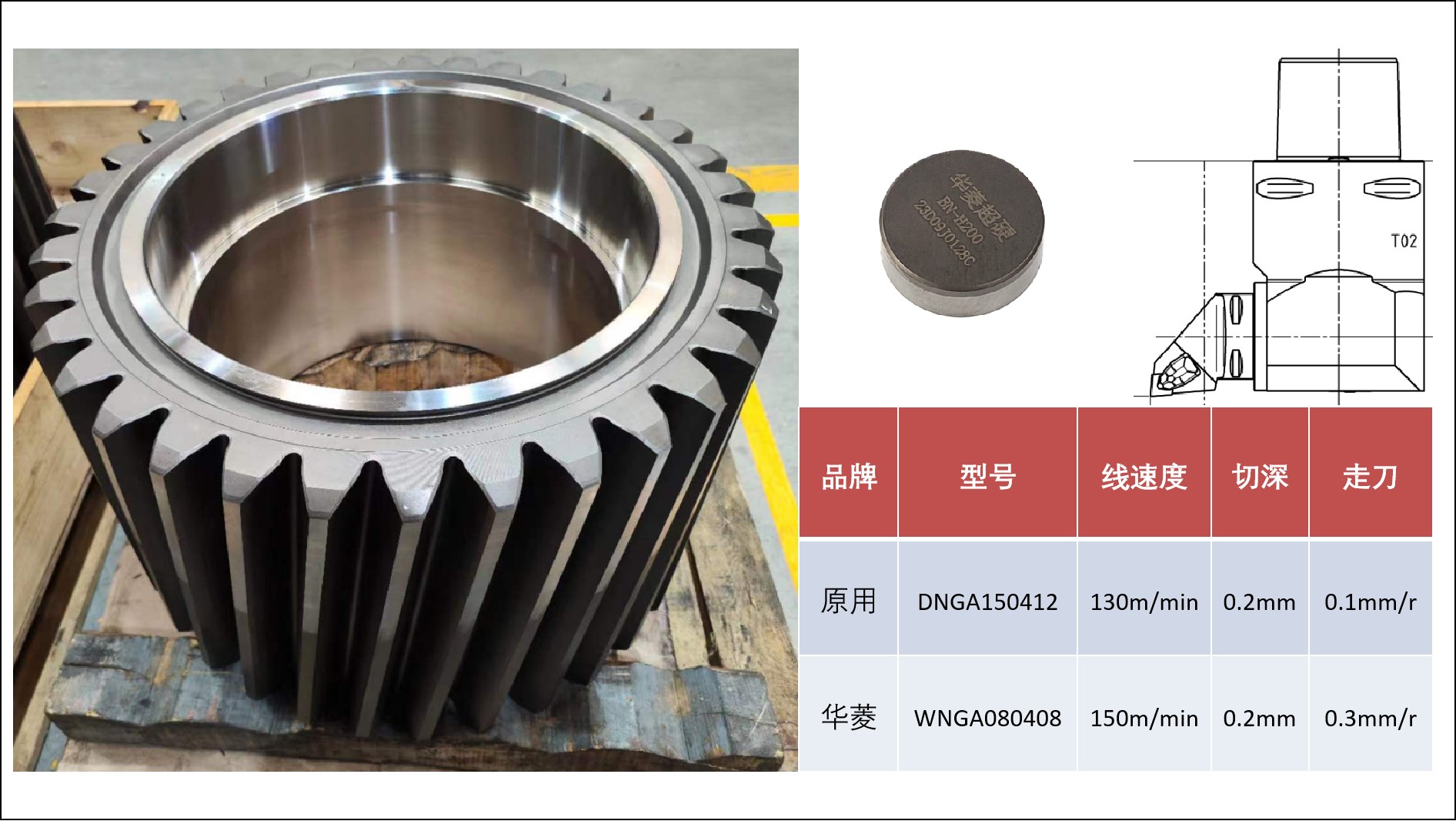 BN-H200 CBN刀具精加工風(fēng)電齒輪效率提高3倍?